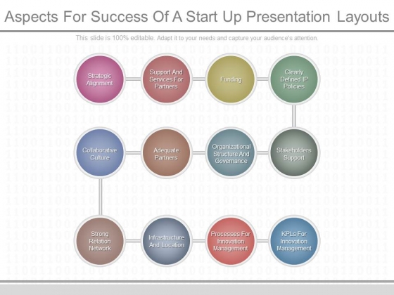 Aspects For Success Of A Start Up Presentation Layouts Aspects For Success Of A Start Up Presentation Layouts