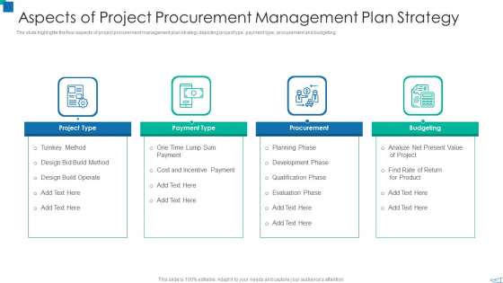 Aspects Of Project Procurement Management Plan Strategy Infographics PDF Aspects Of Project Procurement Management Plan Strategy Infographics PDF