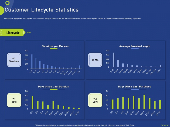 Assessing Consumer Buying Behavior Boosting Profits Customer Lifecycle Statistics Topics PDF Assessing Consumer Buying Behavior Boosting Profits Customer Lifecycle Statistics Topics PDF