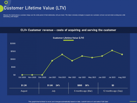 Assessing Consumer Buying Behavior Boosting Profits Customer Lifetime Value LTV Brochure PDF Assessing Consumer Buying Behavior Boosting Profits Customer Lifetime Value LTV Brochure PDF