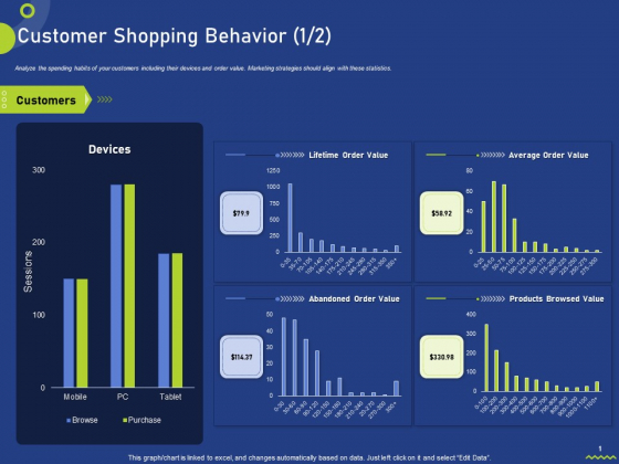 Assessing Consumer Buying Behavior Boosting Profits Customer Shopping Behavior Value Summary PDF Assessing Consumer Buying Behavior Boosting Profits Customer Shopping Behavior Value Summary PDF