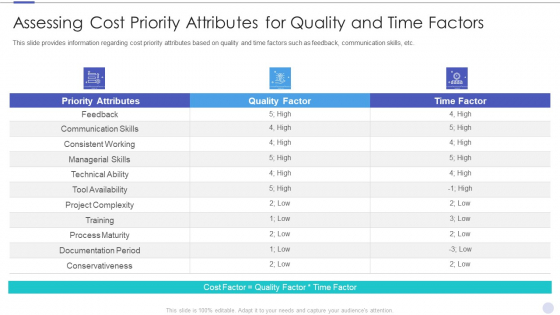 Assessing Cost Priority Attributes For Quality And Time Factors Background PDF Assessing Cost Priority Attributes For Quality And Time Factors Background PDF