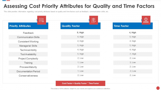 Assessing Cost Priority Attributes For Quality And Time Factors Budgeting For Software Project IT Designs PDF Assessing Cost Priority Attributes For Quality And Time Factors Budgeting For Software Project IT Designs PDF