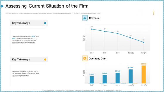Assessing Current Situation Of The Firm Ppt Layouts Microsoft PDF Assessing Current Situation Of The Firm Ppt Layouts Microsoft PDF