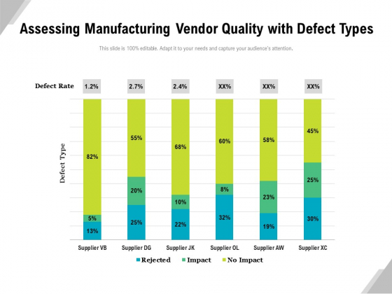 Assessing Manufacturing Vendor Quality With Defect Types Ppt PowerPoint Presentation Infographics Grid PDF Assessing Manufacturing Vendor Quality With Defect Types Ppt PowerPoint Presentation Infographics Grid PDF