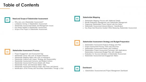 Assessing Stakeholder Analysis Scenario Table Of Contents Microsoft PDF Assessing Stakeholder Analysis Scenario Table Of Contents Microsoft PDF