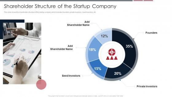 Assessing Startup Company Value Shareholder Structure Of The Startup Company Topics PDF