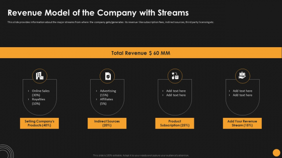 Assessing Startup Funding Channels Revenue Model Of The Company With Streams Sample PDF