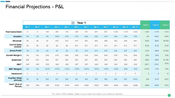 Assessing Synergies Financial Projections P And L Ppt PowerPoint Presentation Ideas Format Ideas PDF Assessing Synergies Financial Projections P And L Ppt PowerPoint Presentation Ideas Format Ideas PDF