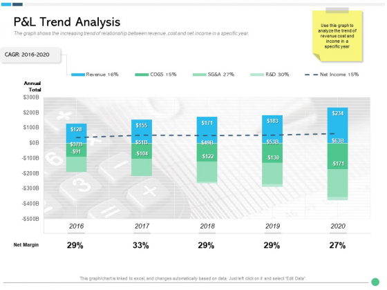 Assessing Synergies Pandl Trend Analysis Ppt PowerPoint Presentation Show Ideas PDF Assessing Synergies Pandl Trend Analysis Ppt PowerPoint Presentation Show Ideas PDF