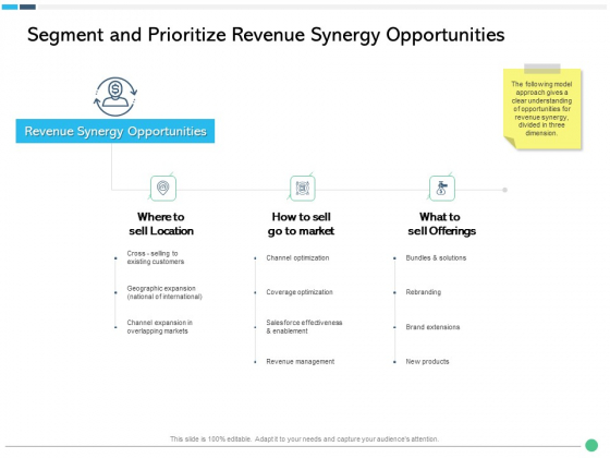 Assessing Synergies Segment And Prioritize Revenue Synergy Opportunities Ppt PowerPoint Presentation Infographic Template Portfolio PDF Assessing Synergies Segment And Prioritize Revenue Synergy Opportunities Ppt PowerPoint Presentation Infographic Template Portfolio PDF