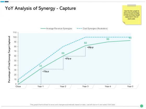 Assessing Synergies Yoy Analysis Of Synergy Capture Ppt PowerPoint Presentation Pictures Visuals PDF Assessing Synergies Yoy Analysis Of Synergy Capture Ppt PowerPoint Presentation Pictures Visuals PDF