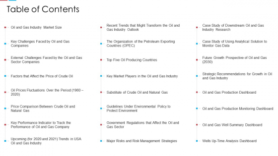 Assessing The Challenges Of Rising Fuel Prices Case Competition Table Of Contents Ppt Layouts Design Inspiration PDF Assessing The Challenges Of Rising Fuel Prices Case Competition Table Of Contents Ppt Layouts Design Inspiration PDF