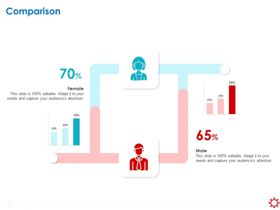 Assessing The Impact Of COVID On Retail Business Segment Comparison Themes PDF Assessing The Impact Of COVID On Retail Business Segment Comparison Themes PDF