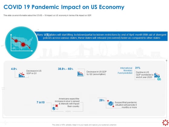 Assessing The Impact Of COVID On Retail Business Segment Covid 19 Pandemic Impact On Us Economy Clipart PDF Assessing The Impact Of COVID On Retail Business Segment Covid 19 Pandemic Impact On Us Economy Clipart PDF
