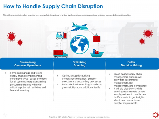 Assessing The Impact Of COVID On Retail Business Segment How To Handle Supply Chain Disruption Themes PDF Assessing The Impact Of COVID On Retail Business Segment How To Handle Supply Chain Disruption Themes PDF