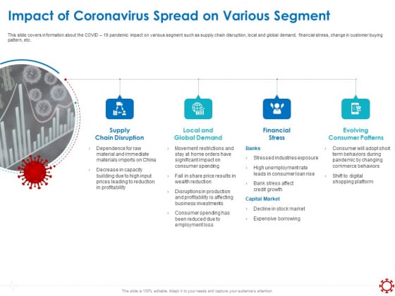 Assessing The Impact Of COVID On Retail Business Segment Impact Of Coronavirus Spread On Various Segment Template PDF