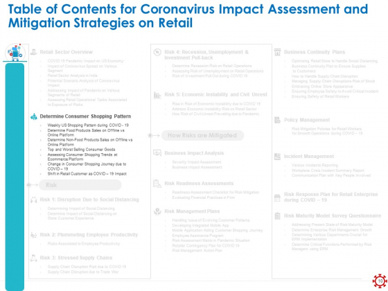 Assessing The Impact Of COVID On Retail Business Segment Ppt PowerPoint Presentation Complete Deck With Slides appealing professional