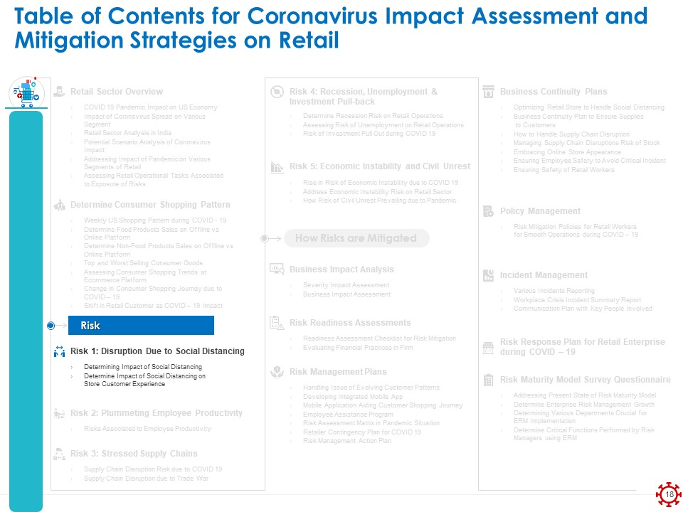Assessing The Impact Of COVID On Retail Business Segment Ppt PowerPoint Presentation Complete Deck With Slides aesthatic professional