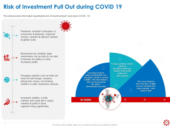 Assessing The Impact Of COVID On Retail Business Segment Ppt PowerPoint Presentation Complete Deck With Slides good colorful