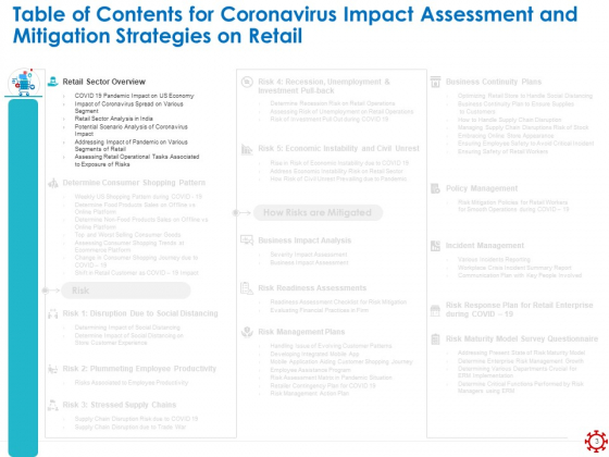 Assessing The Impact Of COVID On Retail Business Segment Ppt PowerPoint Presentation Complete Deck With Slides compatible professional