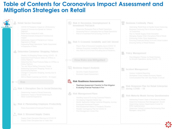 Assessing The Impact Of COVID On Retail Business Segment Ppt PowerPoint Presentation Complete Deck With Slides researched colorful
