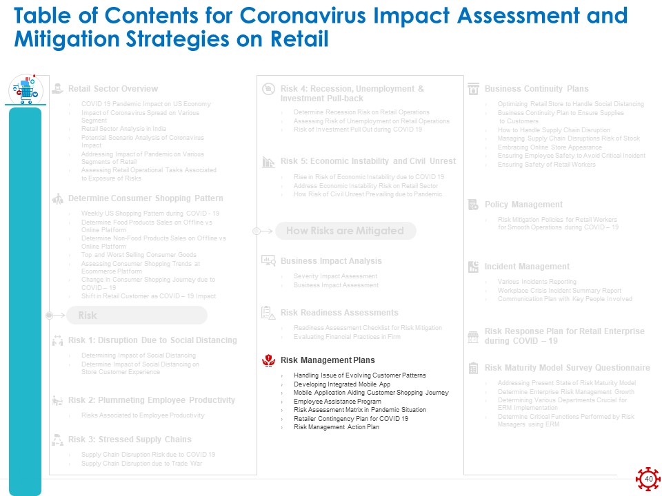 Assessing The Impact Of COVID On Retail Business Segment Ppt PowerPoint Presentation Complete Deck With Slides impressive colorful