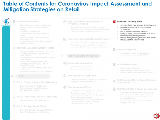 Assessing The Impact Of COVID On Retail Business Segment Ppt PowerPoint Presentation Complete Deck With Slides attractive colorful