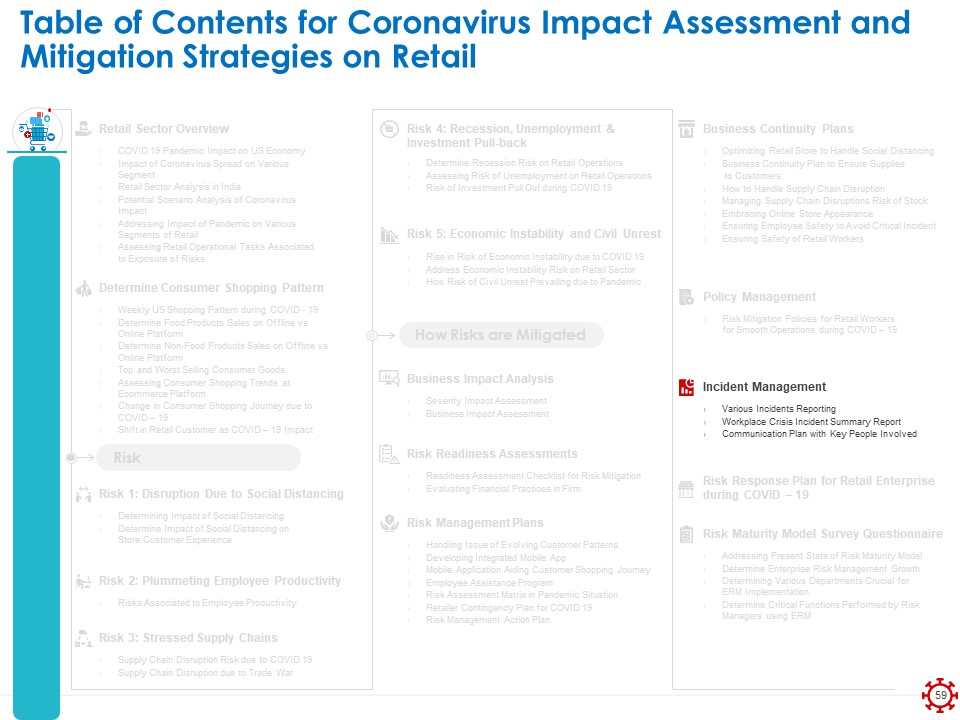 Assessing The Impact Of COVID On Retail Business Segment Ppt PowerPoint Presentation Complete Deck With Slides image impressive
