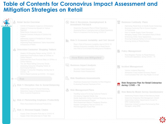 Assessing The Impact Of COVID On Retail Business Segment Ppt PowerPoint Presentation Complete Deck With Slides unique impressive