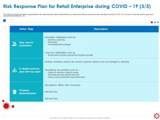 Assessing The Impact Of COVID On Retail Business Segment Ppt PowerPoint Presentation Complete Deck With Slides impactful impressive