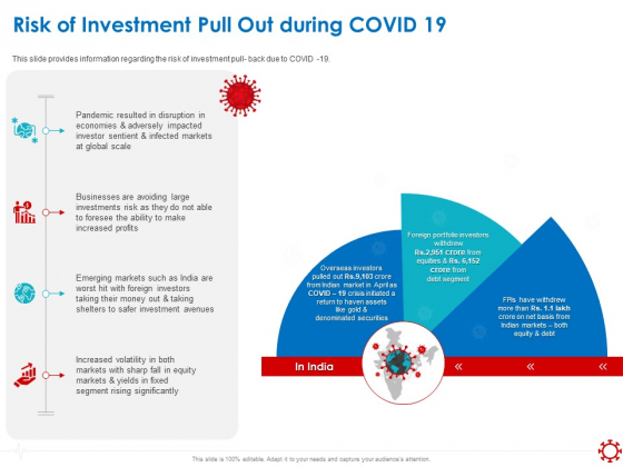 Assessing The Impact Of COVID On Retail Business Segment Risk Of Investment Pull Out During Covid 19 Graphics PDF Assessing The Impact Of COVID On Retail Business Segment Risk Of Investment Pull Out During Covid 19 Graphics PDF
