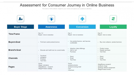 Assessment For Consumer Journey In Online Business Ppt Slides Templates PDF