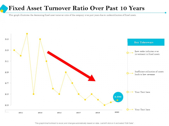 Assessment Of Fixed Assets Fixed Asset Turnover Ratio Over Past 10 Years Formats PDF