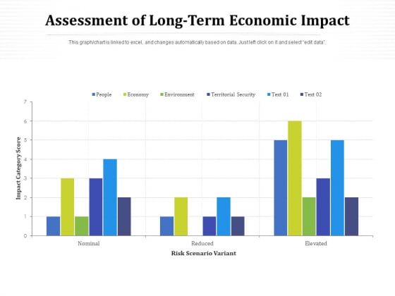 Assessment Of Long Term Economic Impact Ppt PowerPoint Presentation Model Infographic Template PDF Assessment Of Long Term Economic Impact Ppt PowerPoint Presentation Model Infographic Template PDF