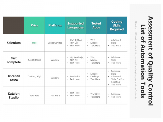 Assessment Of Quality Control List Of Automation Tools Ppt PowerPoint Presentation Model Summary PDF Assessment Of Quality Control List Of Automation Tools Ppt PowerPoint Presentation Model Summary PDF