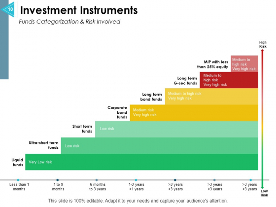 Asset_Allocation_Management_Ppt_PowerPoint_Presentation_Complete_Deck_With_Slides_Slide_10