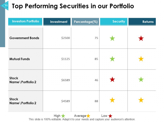 Asset_Allocation_Management_Ppt_PowerPoint_Presentation_Complete_Deck_With_Slides_Slide_11