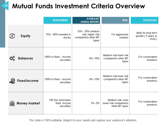 Asset_Allocation_Management_Ppt_PowerPoint_Presentation_Complete_Deck_With_Slides_Slide_45