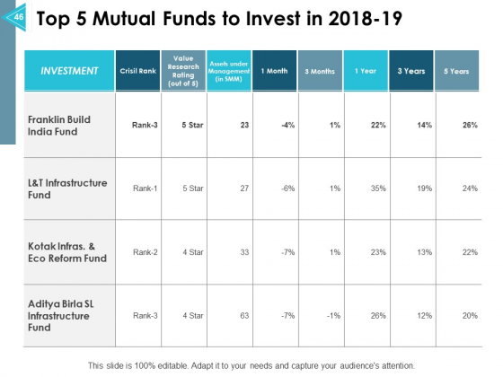Asset_Allocation_Management_Ppt_PowerPoint_Presentation_Complete_Deck_With_Slides_Slide_46
