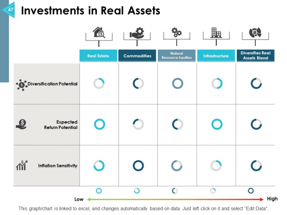 Asset_Allocation_Management_Ppt_PowerPoint_Presentation_Complete_Deck_With_Slides_Slide_47