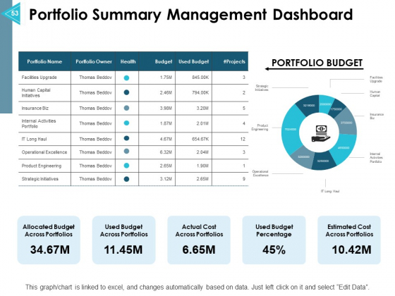 Asset_Allocation_Management_Ppt_PowerPoint_Presentation_Complete_Deck_With_Slides_Slide_53