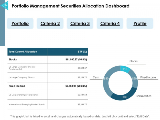 Asset_Allocation_Management_Ppt_PowerPoint_Presentation_Complete_Deck_With_Slides_Slide_54