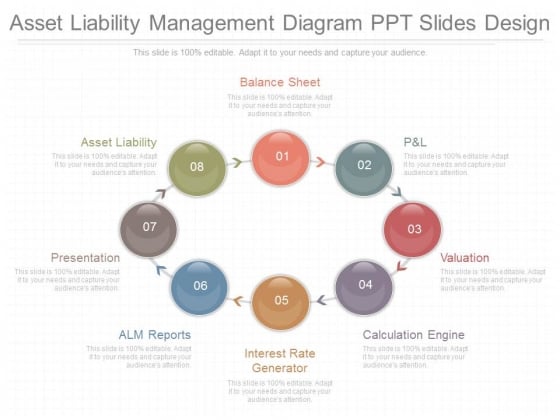 Asset Liability Management Diagram Ppt Slides Design Asset Liability Management Diagram Ppt Slides Design