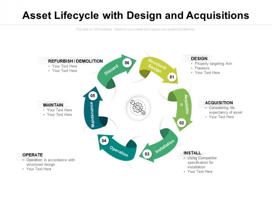 Asset Lifecycle With Design And Acquisitions Ppt PowerPoint Presentation Professional Grid PDF Asset Lifecycle With Design And Acquisitions Ppt PowerPoint Presentation Professional Grid PDF