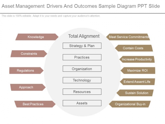 Asset Management Drivers And Outcomes Sample Diagram Ppt Slide Asset Management Drivers And Outcomes Sample Diagram Ppt Slide