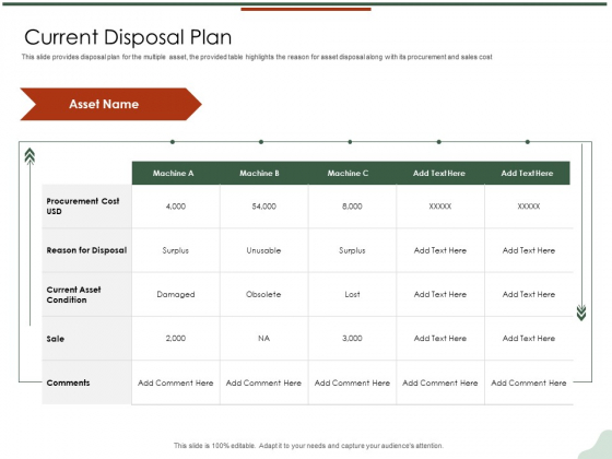 Asset Management Lifecycle Optimization Procurement Current Disposal Plan Structure PDF Asset Management Lifecycle Optimization Procurement Current Disposal Plan Structure PDF
