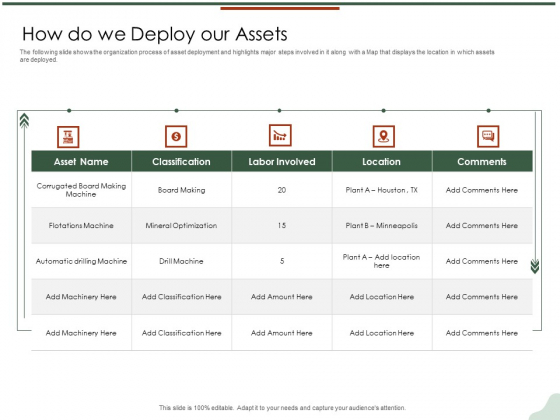 Asset Management Lifecycle Optimization Procurement How Do We Deploy Our Assets Pictures PDF Asset Management Lifecycle Optimization Procurement How Do We Deploy Our Assets Pictures PDF