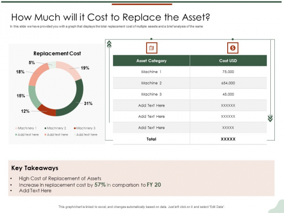 Asset Management Lifecycle Optimization Procurement How Much Will It Cost To Replace The Asset Sample PDF Asset Management Lifecycle Optimization Procurement How Much Will It Cost To Replace The Asset Sample PDF