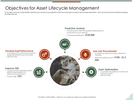 Asset Management Lifecycle Optimization Procurement Objectives For Asset Lifecycle Management Pictures PDF Asset Management Lifecycle Optimization Procurement Objectives For Asset Lifecycle Management Pictures PDF